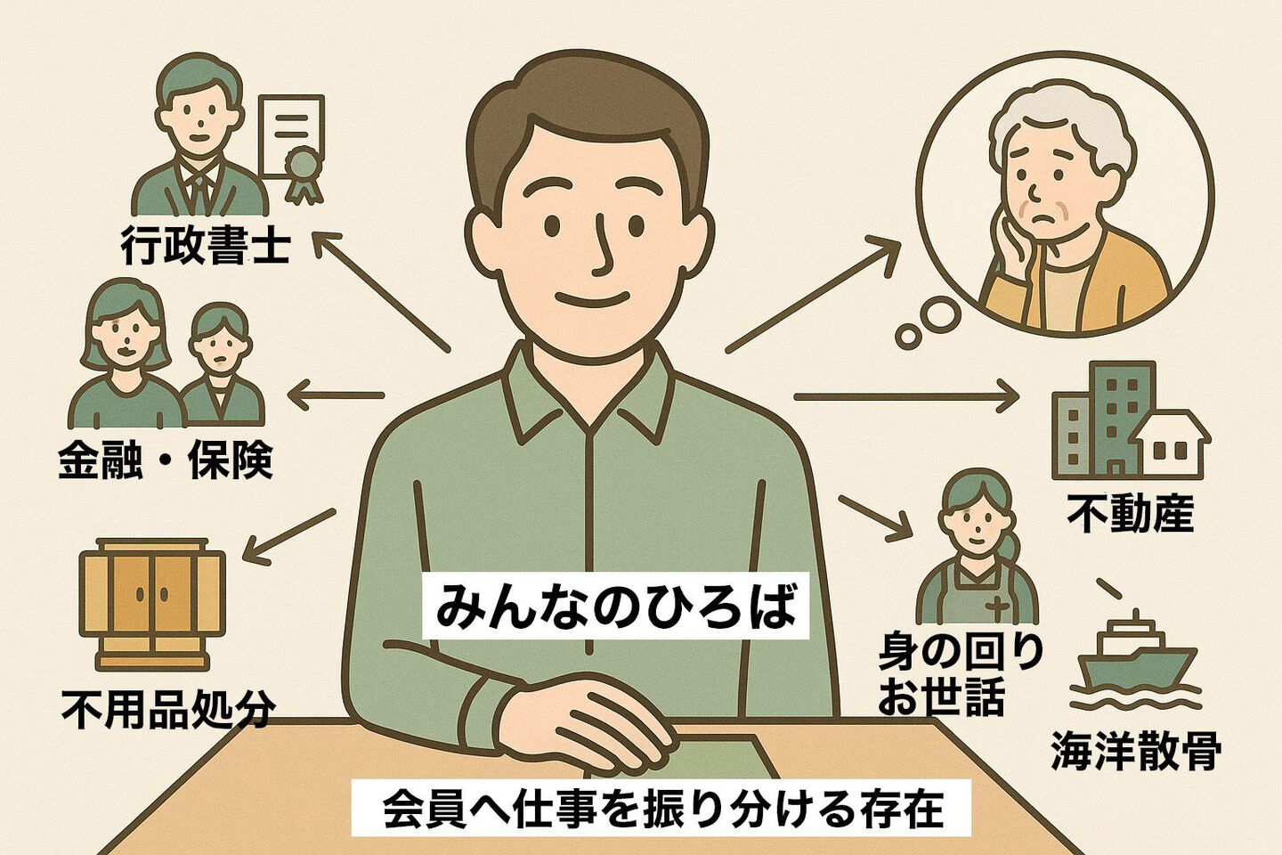 高齢者の相談役をみんなのひろばが行います